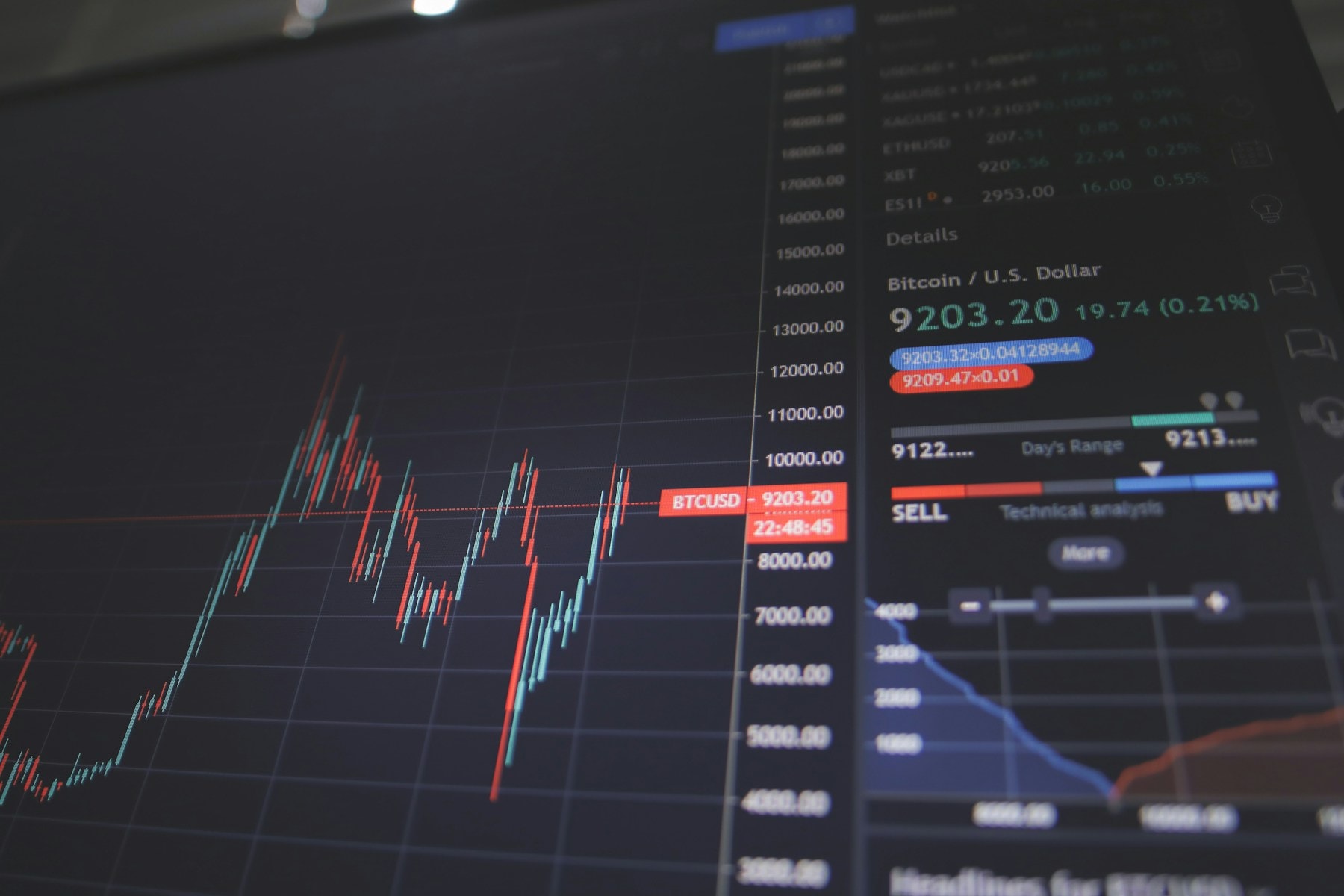 Trading terminals and market data