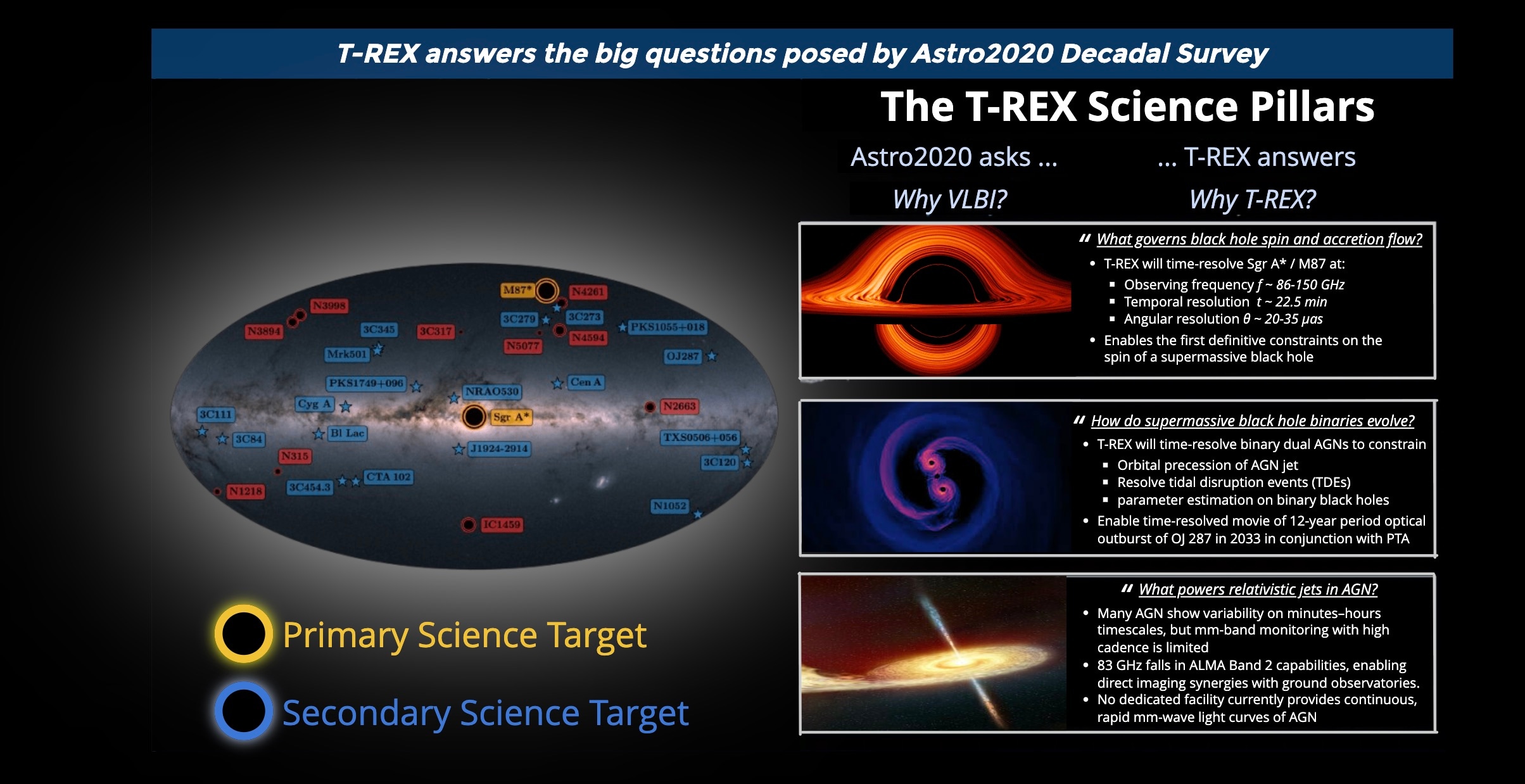 T-REX mission study diagram